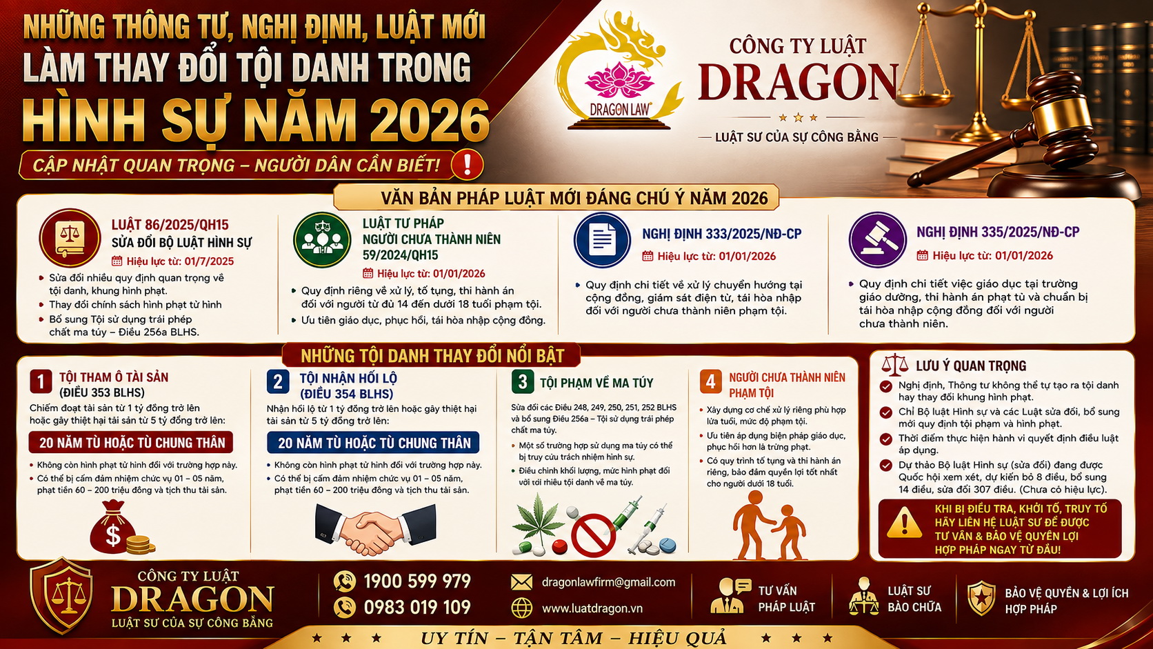Năm 2026: Những quy định hình sự mới đáng chú ý - Tội danh, mức hình phạt nào đã thay đổi?
